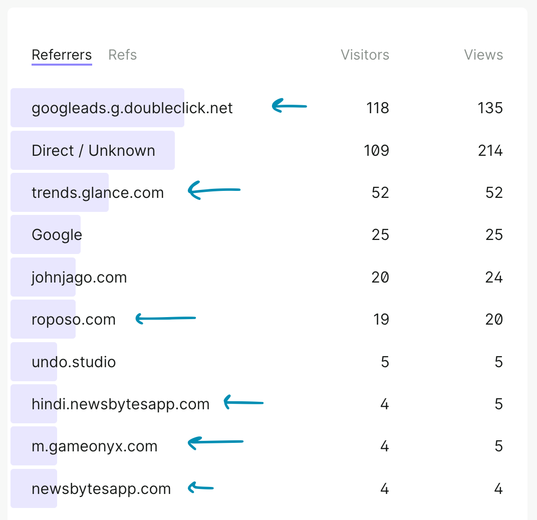 Screenshot of the analytics dashboard where it shows referring domains for getdashify.com.